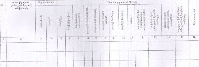 Ներմուծեք նկարագրությունը_1091